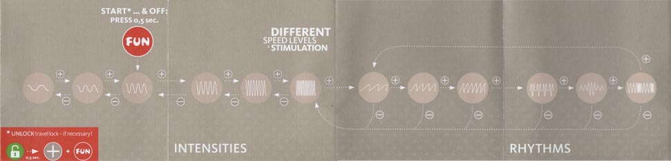 mode-emploi-sextoy-fun-factory-vibration